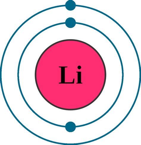 electron arrangement of lithium|Lithium Electronic Configuration .